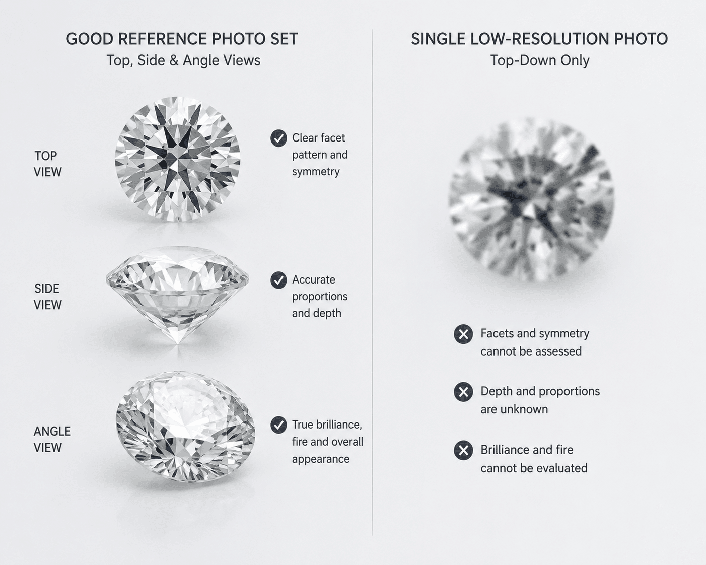 side-by-side comparison of a good reference photo set showing top, side, and angle views versus a single low-resolution top-down photo