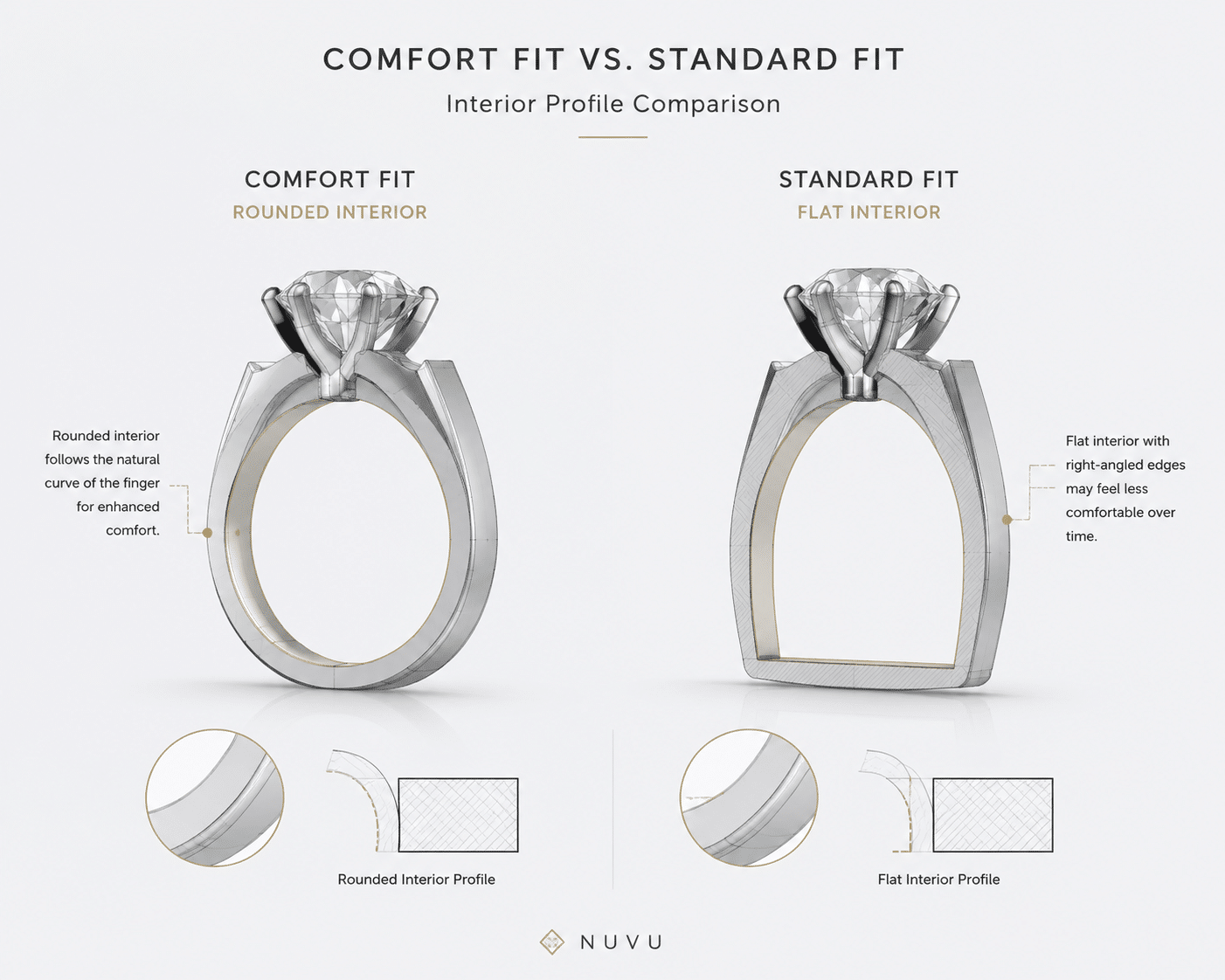 CAD cross-section comparison showing a rounded comfort-fit interior profile versus a flat standard-fit interior profile