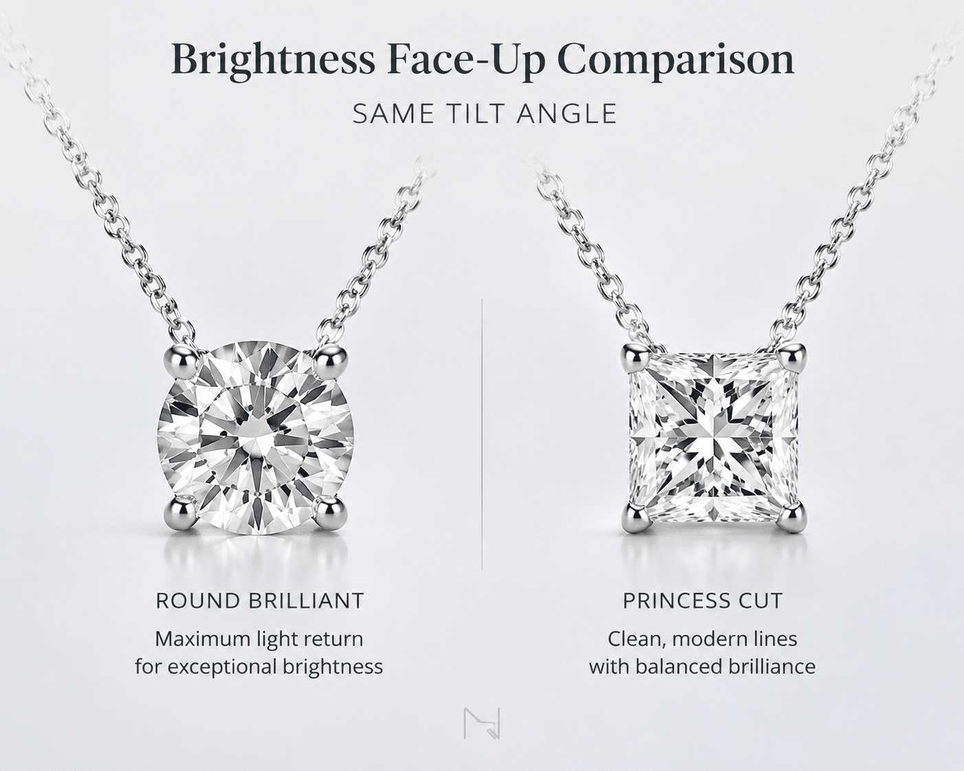 side-by-side comparison of a round brilliant pendant and a princess-cut pendant at the same tilt angle, showing face-up brightness difference