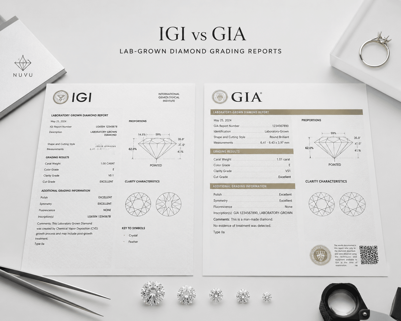 side-by-side comparison of IGI and GIA grading reports for lab-grown diamonds, highlighting the differences in layout and grading notation