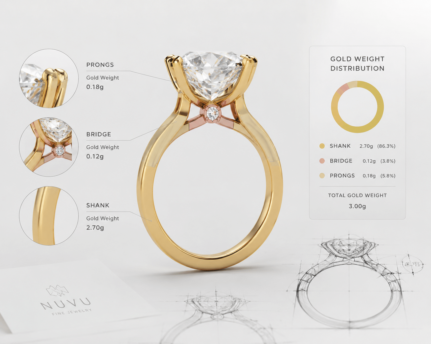 visual breakdown of a custom ring setting showing the gold weight distribution between shank, prongs, and bridge structure
