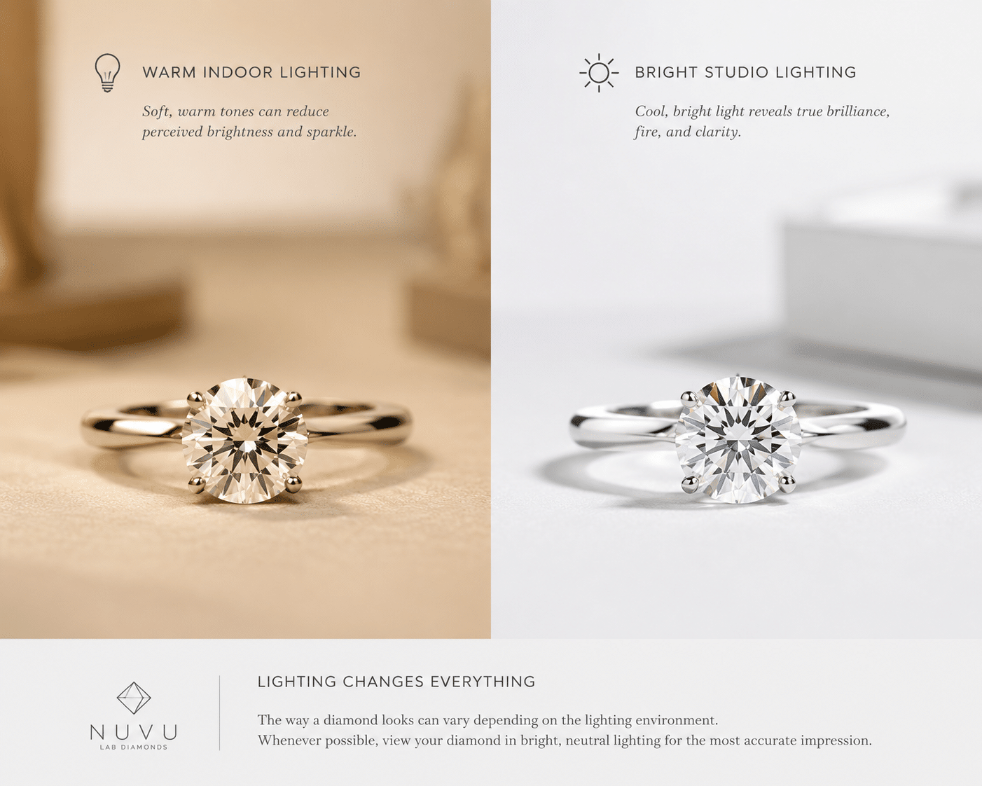 A lab-grown diamond ring shown under warm indoor lighting versus bright studio lighting, demonstrating the difference in sparkle and perceived brightness