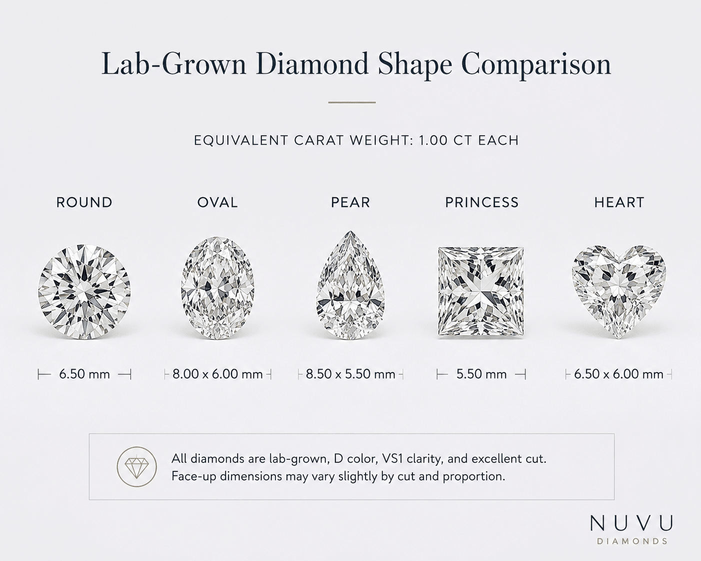 side-by-side comparison of round, oval, pear, princess, and heart-shaped lab-grown diamonds with face-up dimensions noted in millimeters for equivalent carat weights