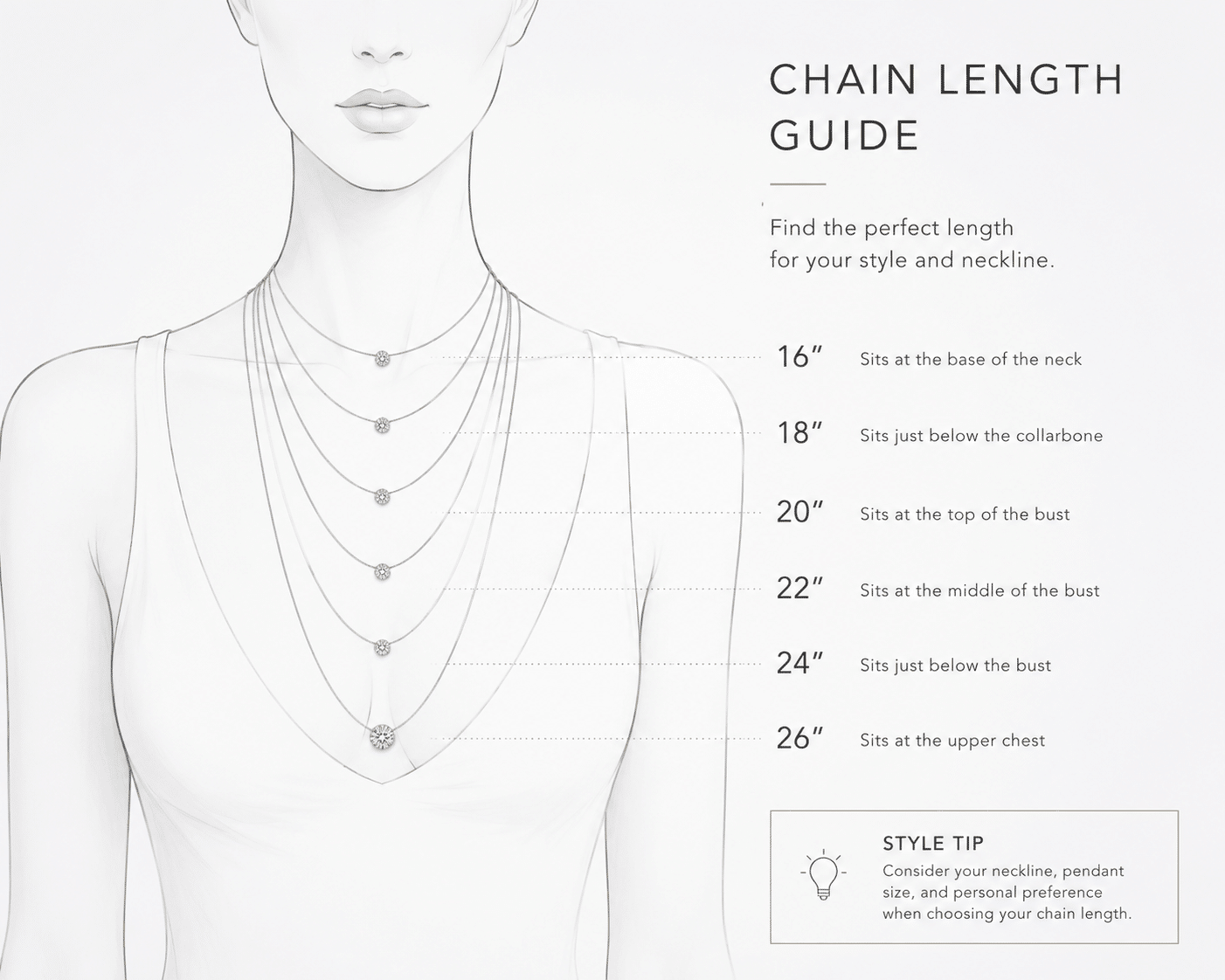 diagram showing chain length from 16 to 24 inches with pendant resting positions marked on a torso outline