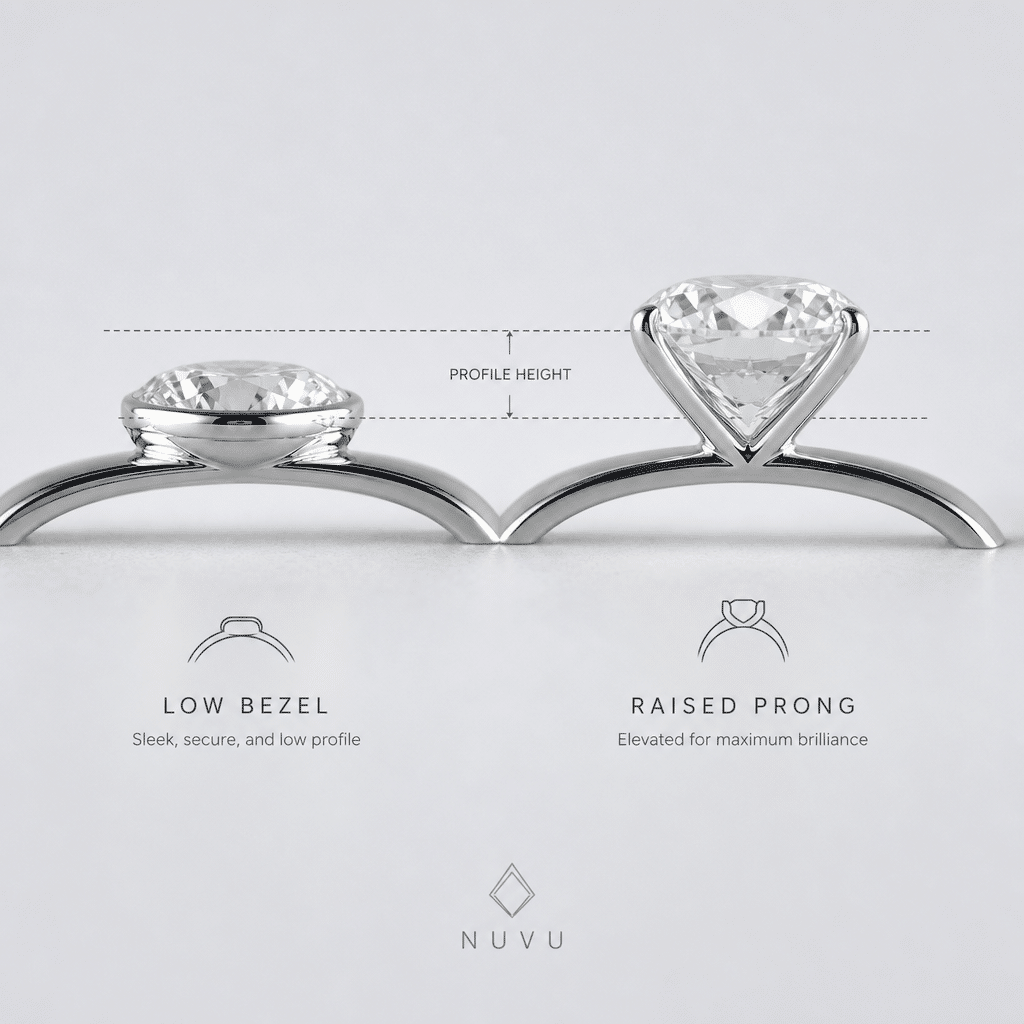 Side-by-side comparison showing a low bezel setting and a raised prong setting on a flat surface, illustrating profile height difference
