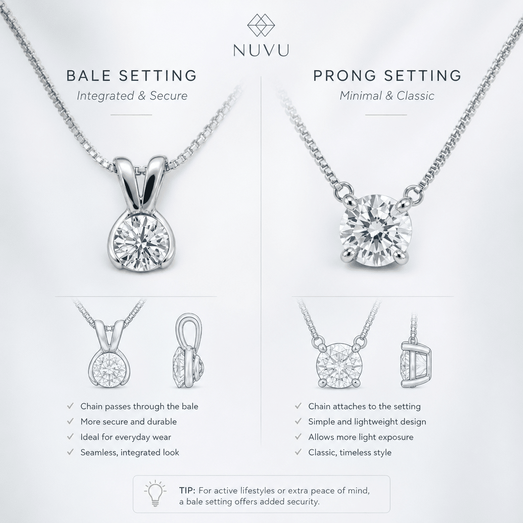 Illustration of a diamond pendant with a bale setting vs. a simple prong setting, highlighting chain integration and security