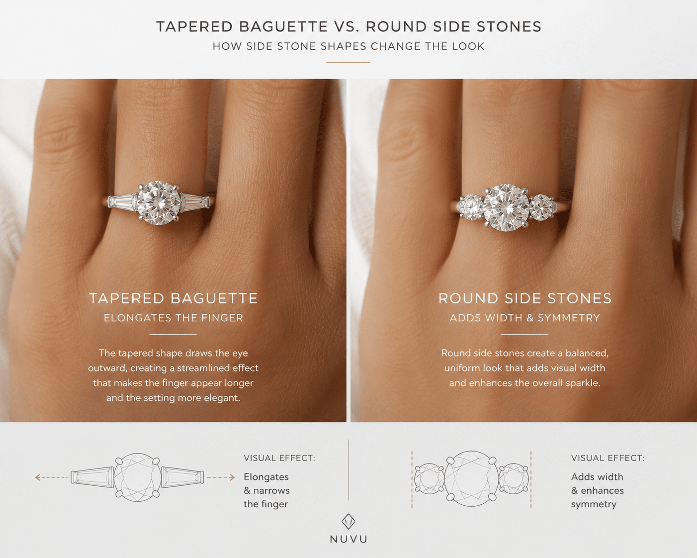 Side comparison of a three-stone ring with tapered baguette side stones versus round side stones on a finger, showing the difference in elongation and symmetry