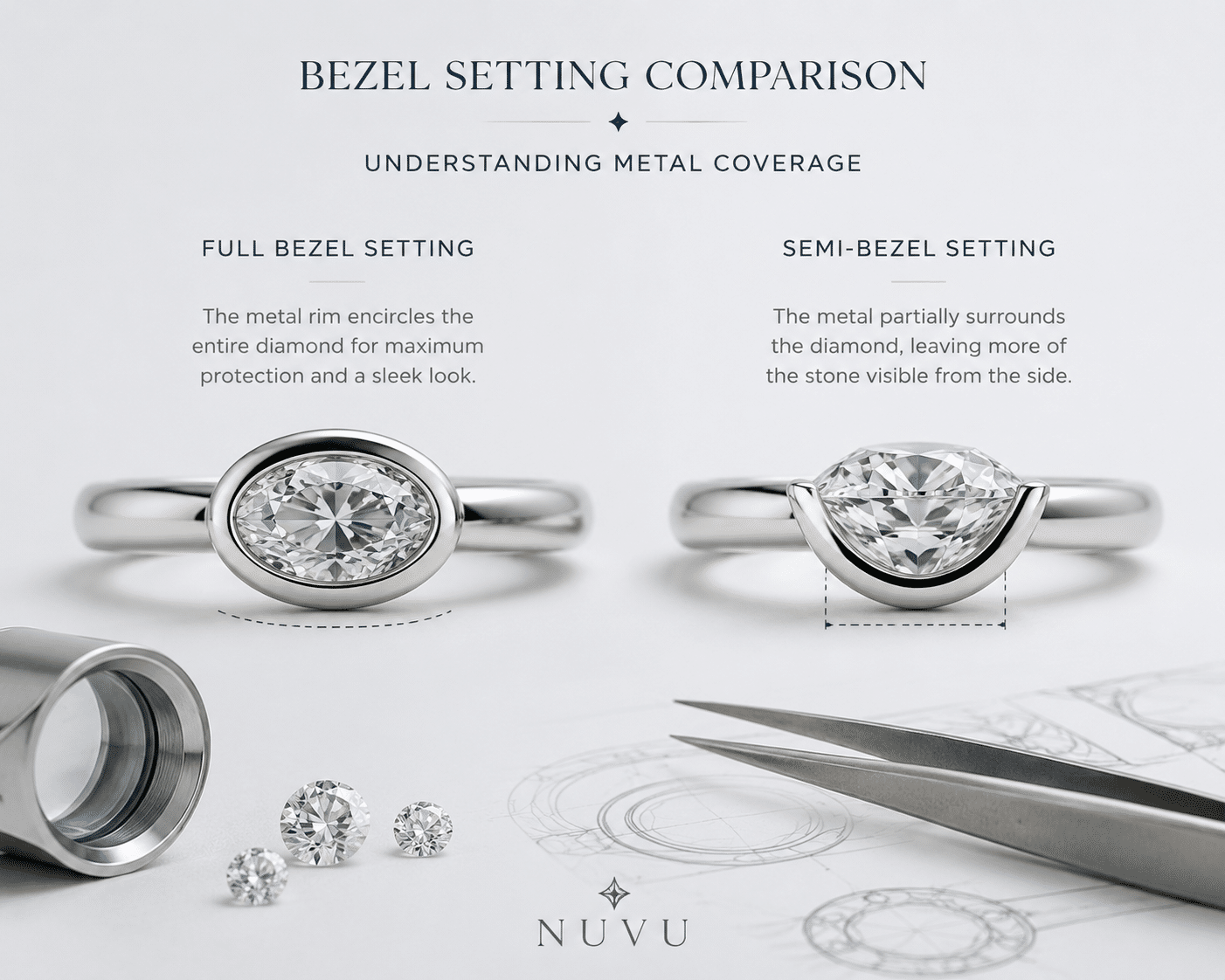 Profile view of a full bezel setting and a semi-bezel setting showing the metal coverage difference
