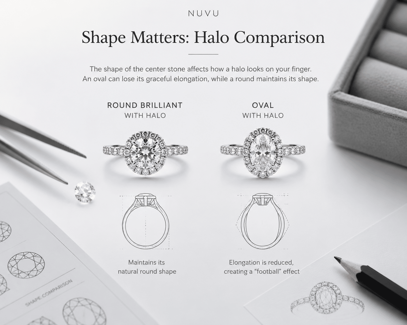 comparison of a round brilliant with a standard halo vs. an oval with a halo showing football-like elongation loss