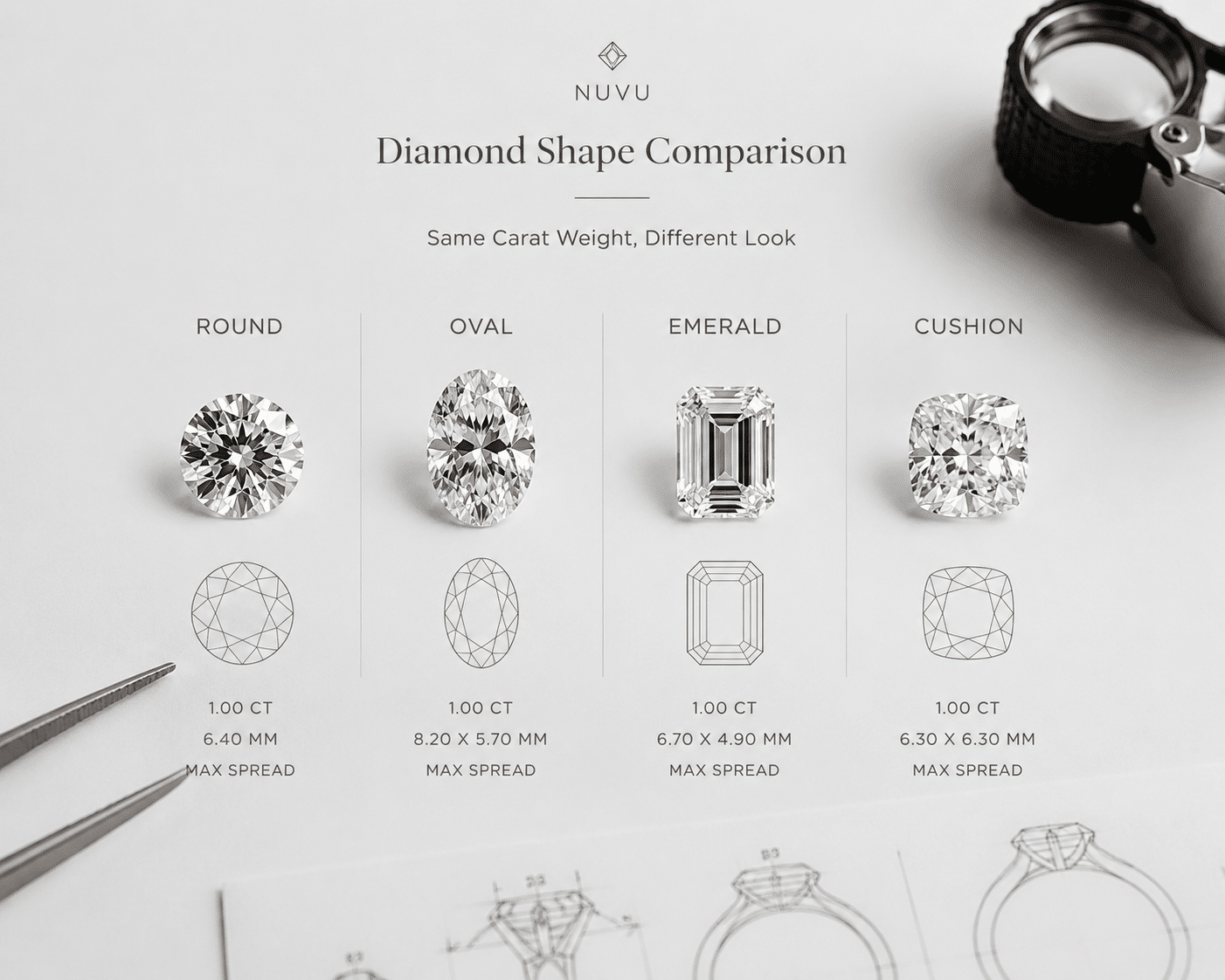 Side-by-side comparison of round, oval, emerald, and cushion lab-grown diamonds at the same carat weight showing differences in visual spread and silhouette outline