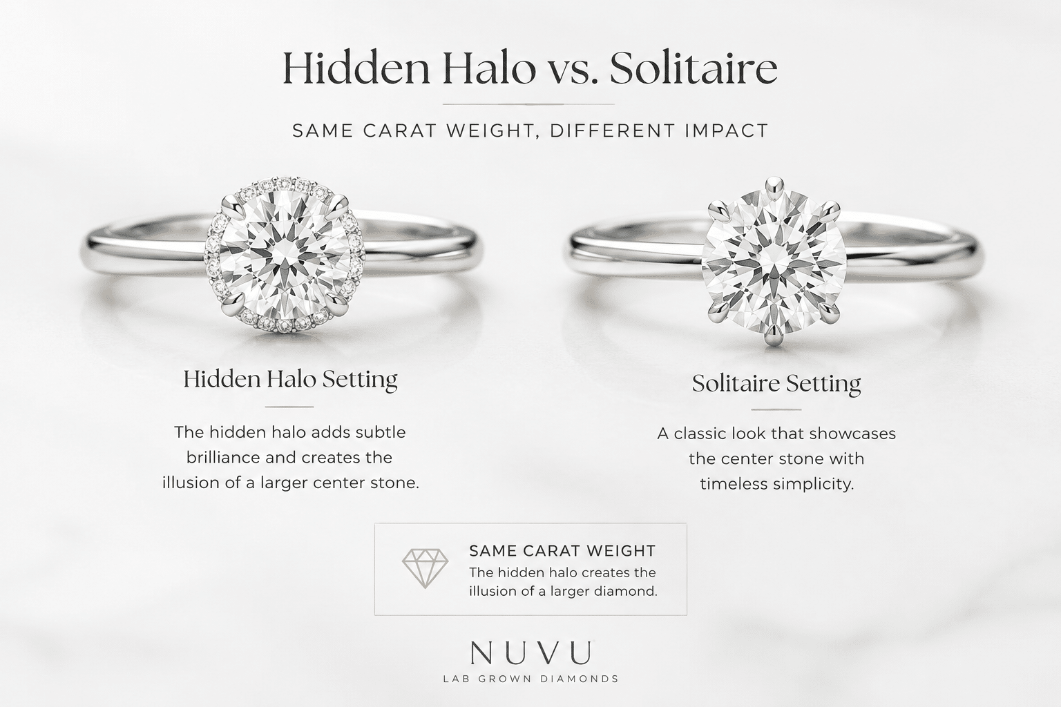 Comparison of two round lab-grown diamonds same carat weight one with a hidden halo setting and one in a plain solitaire showing the perceived size difference
