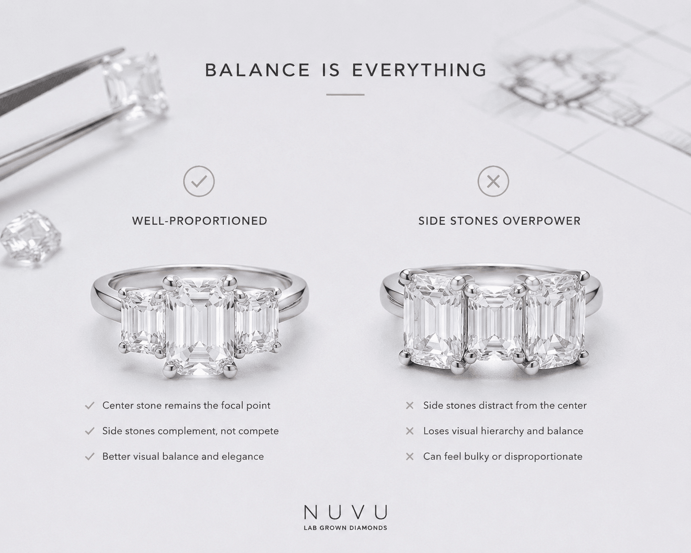 Side-by-side comparison of a well-proportioned three-stone ring and a ring where the side stones visually overwhelm the center