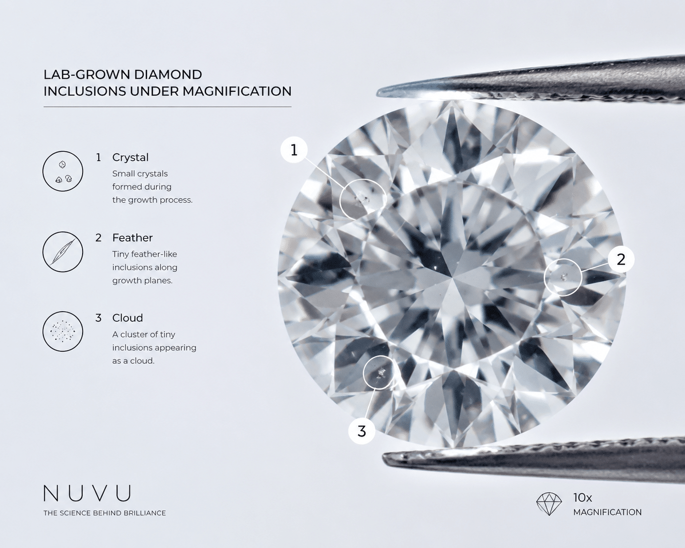 High-magnification image of a lab-grown diamond with clarity features marked, showing how inclusions appear in specific locations