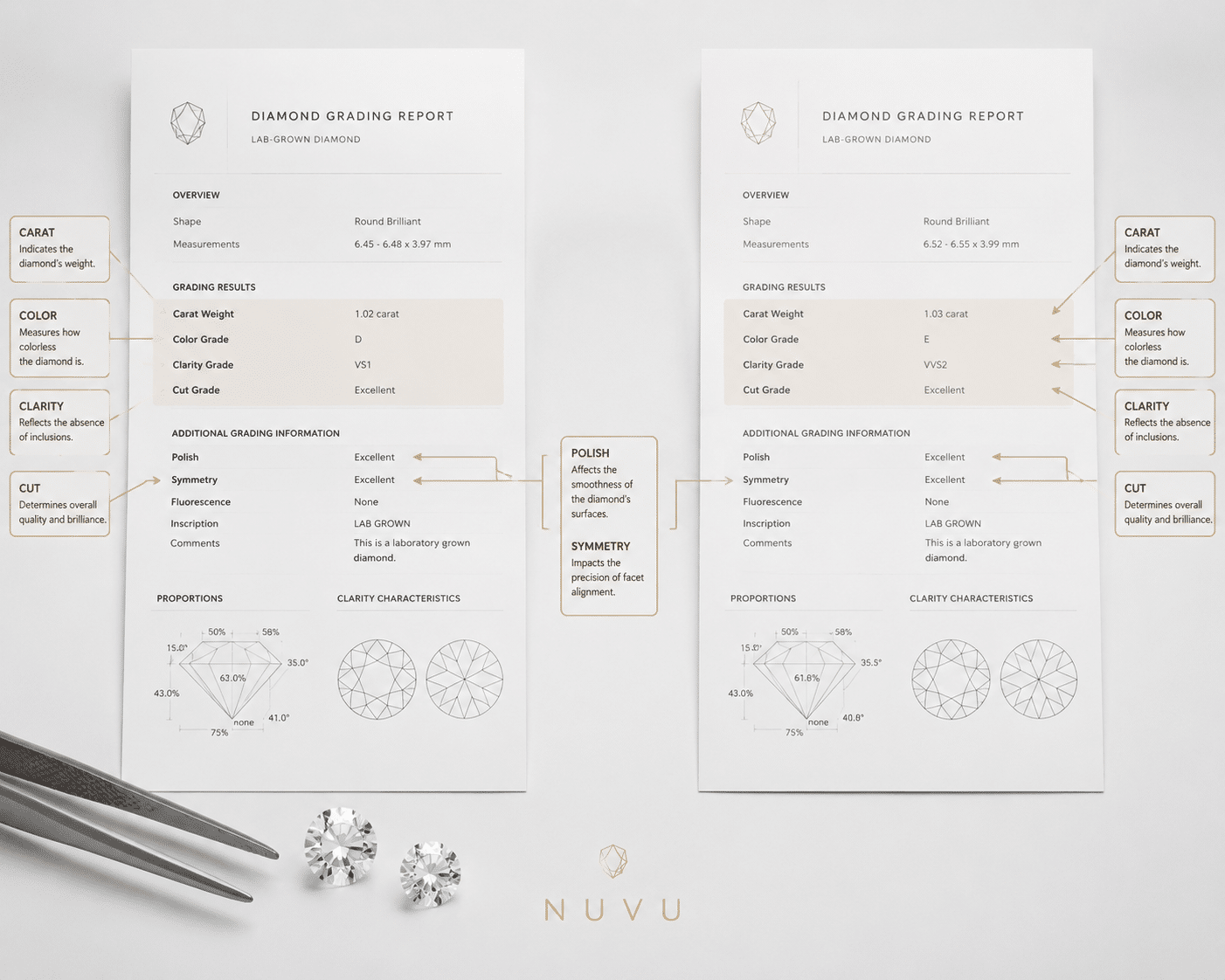 Side-by-side comparison of two lab-grown diamond grading reports showing highlighted fields for carat, cut, color, and clarity, with annotation arrows pointing to polish and symmetry lines