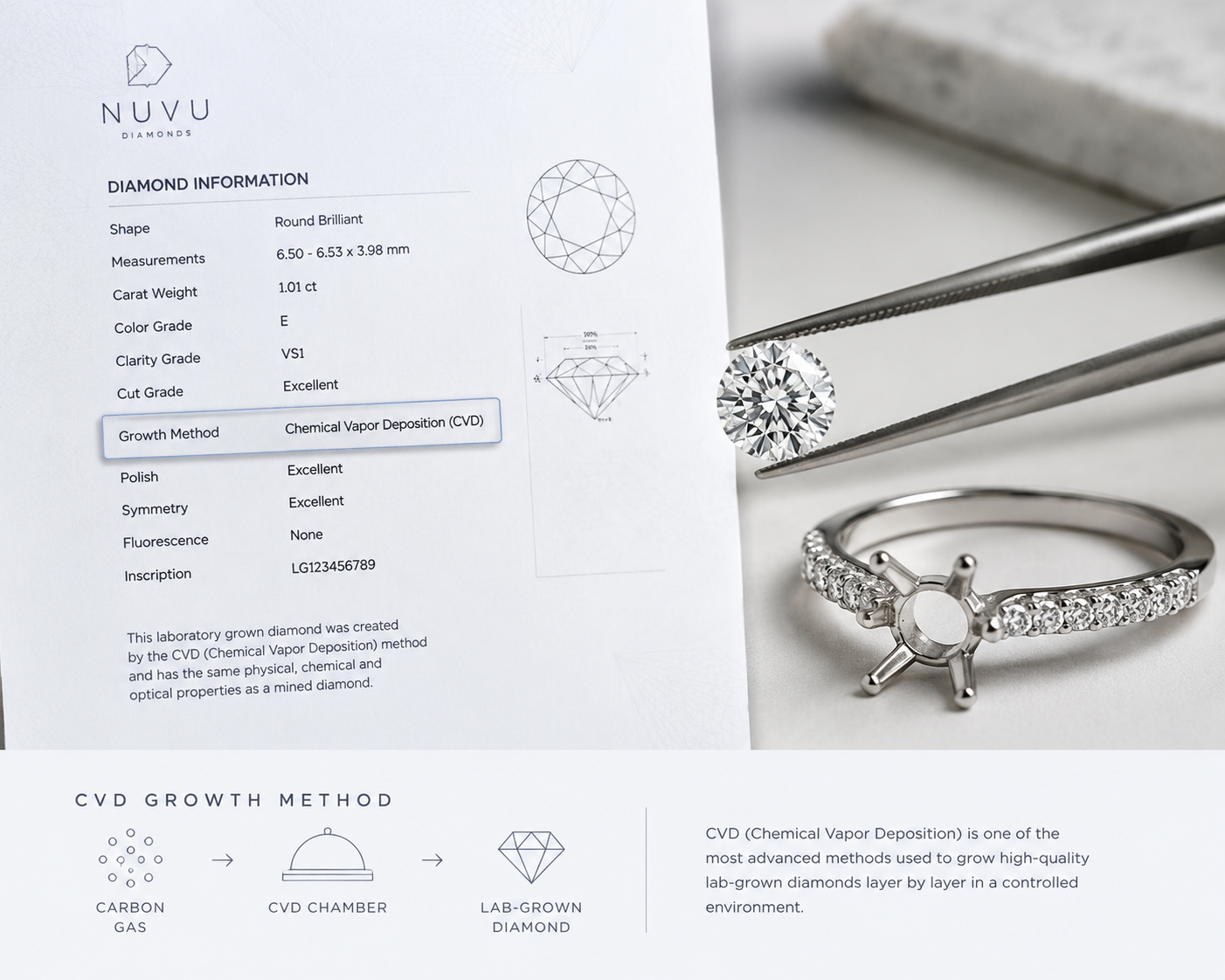 comparison showing a CVD diamond certificate excerpt with growth method clearly labeled, alongside a loose CVD diamond in a setting