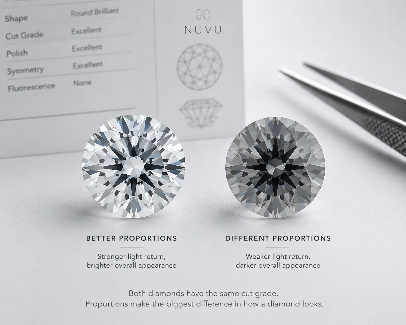 Close-up comparison of two round lab-grown diamonds with the same cut grade but different proportions, one showing strong light return and the other appearing noticeably darker