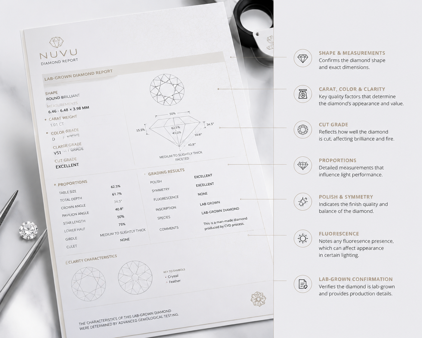 Annotated example of a lab-grown diamond grading report highlighting key sections including cut grade, measurements, polish, symmetry, and fluorescence notes