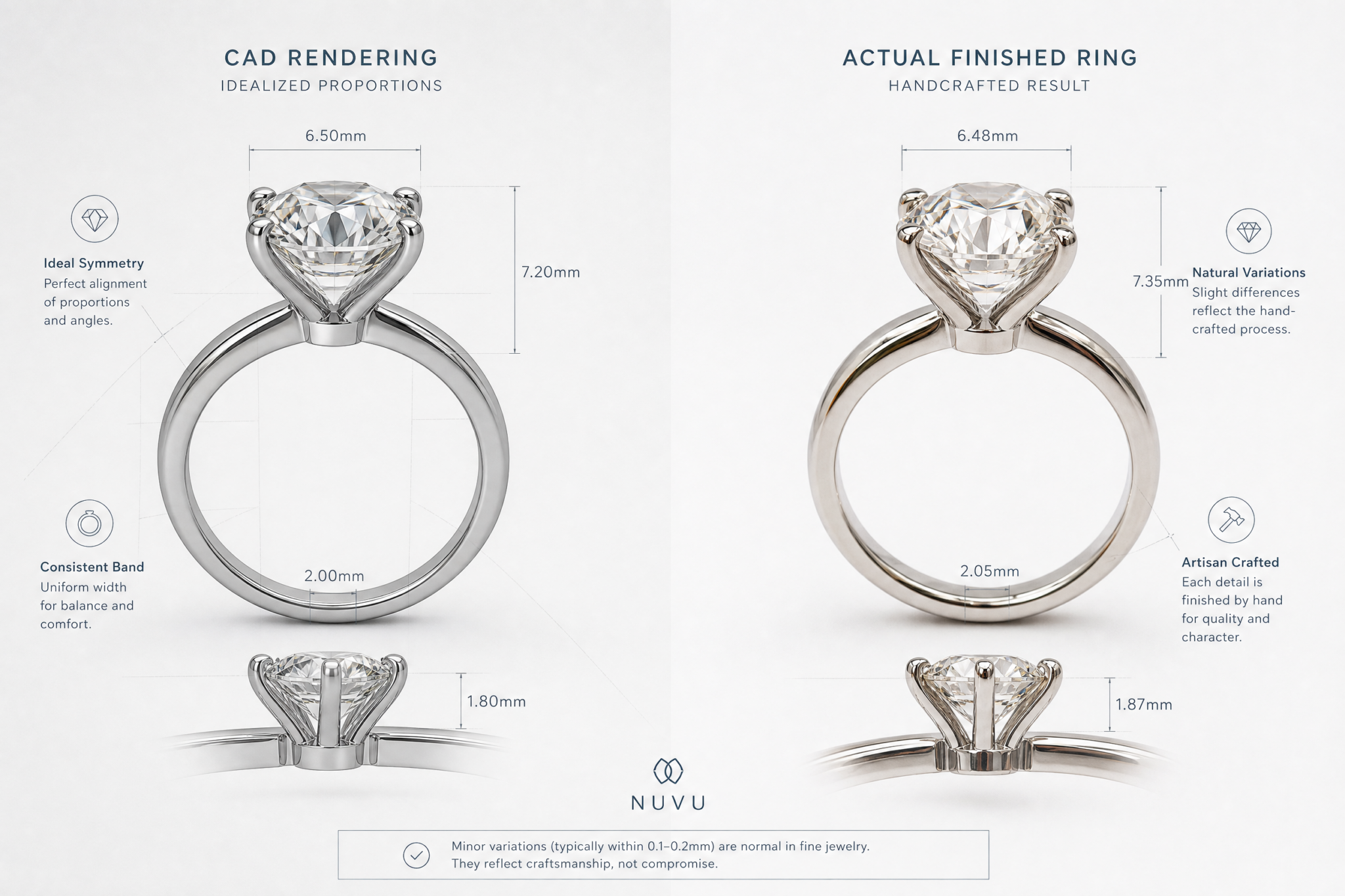 Side-by-side comparison of a CAD rendering showing idealized proportions and the actual finished ring with subtle measurement differences highlighted