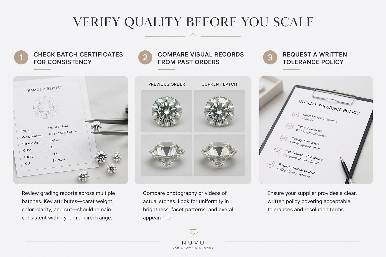 A checklist-style layout showing three verification steps: check batch certificates for consistency, compare visual records from past orders, and request a written tolerance policy
